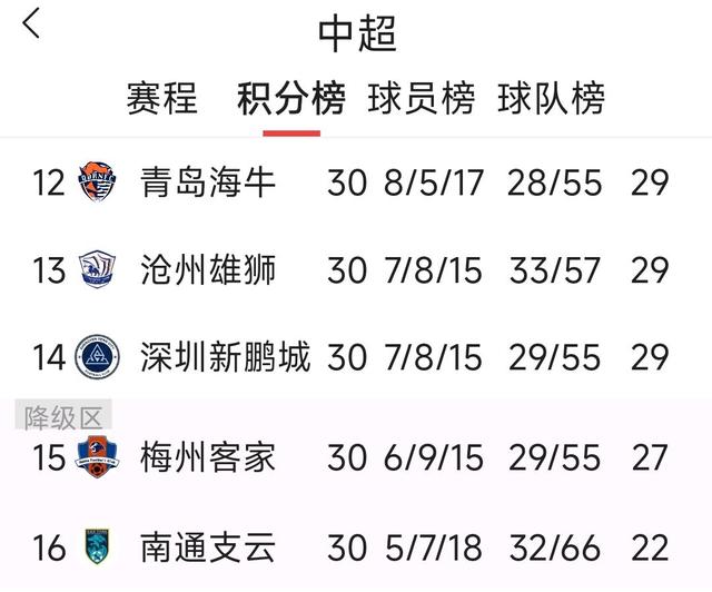 青岛海牛引援不选泰山！李霄鹏全方位补强：德尔加多接班人加盟的简单介绍