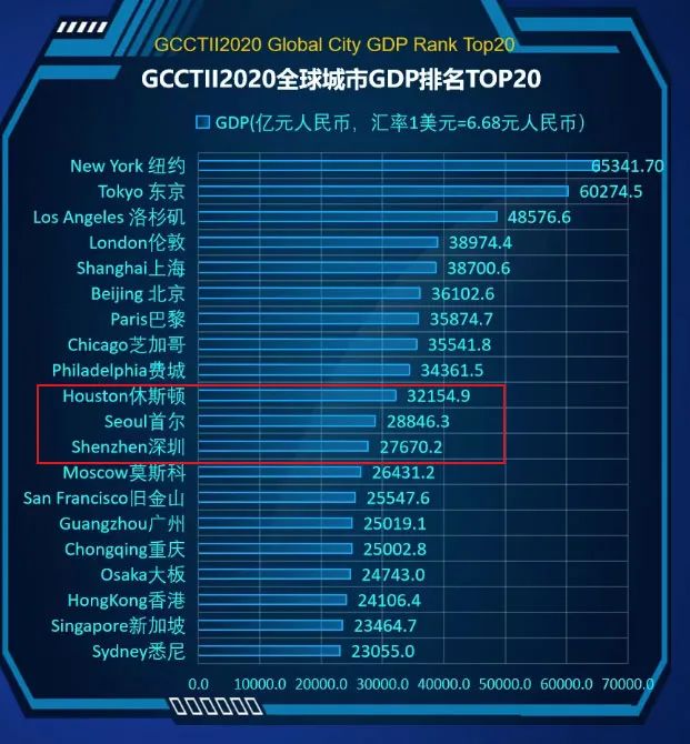 LGD/ES第3局数据对比LGD全面碾压，老庄周支援成功率0%(dnf制裁30天申诉能解除吗)
