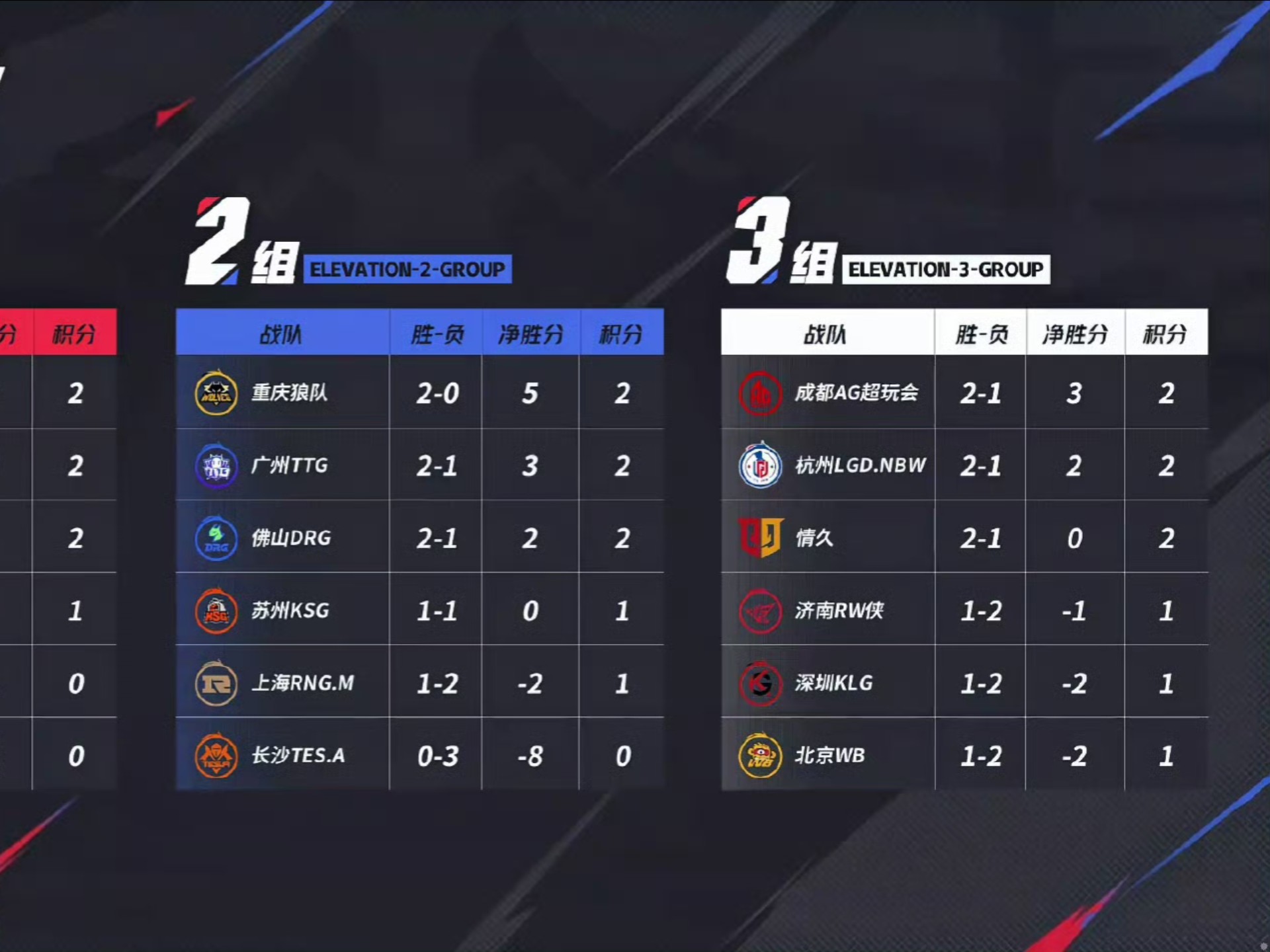G21-0FLY：霞洛组合完美发挥，G2复仇FLY晋级八强(BLG击败G2晋级八强)