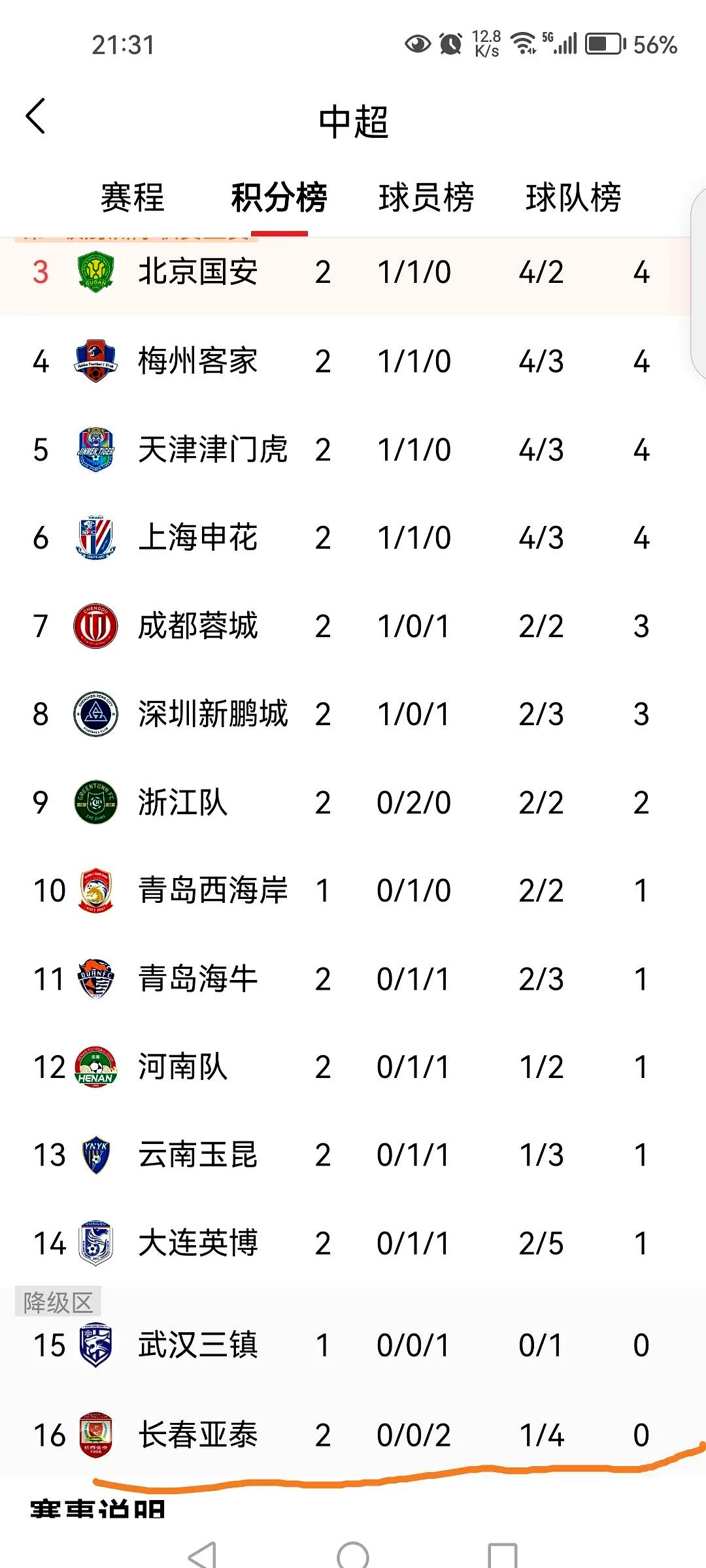 中超-黄锐烽直红莫里斯补时破门梅州客场1-1险平河南(中超十大任意球破门)