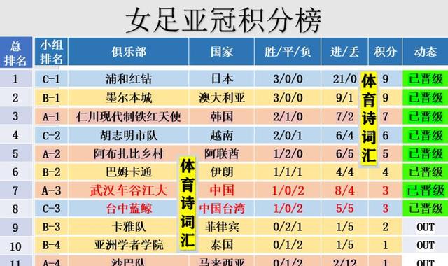 鄂媒：武汉女足一周内三连胜，转战大半个中国攻(中国女足 武汉)