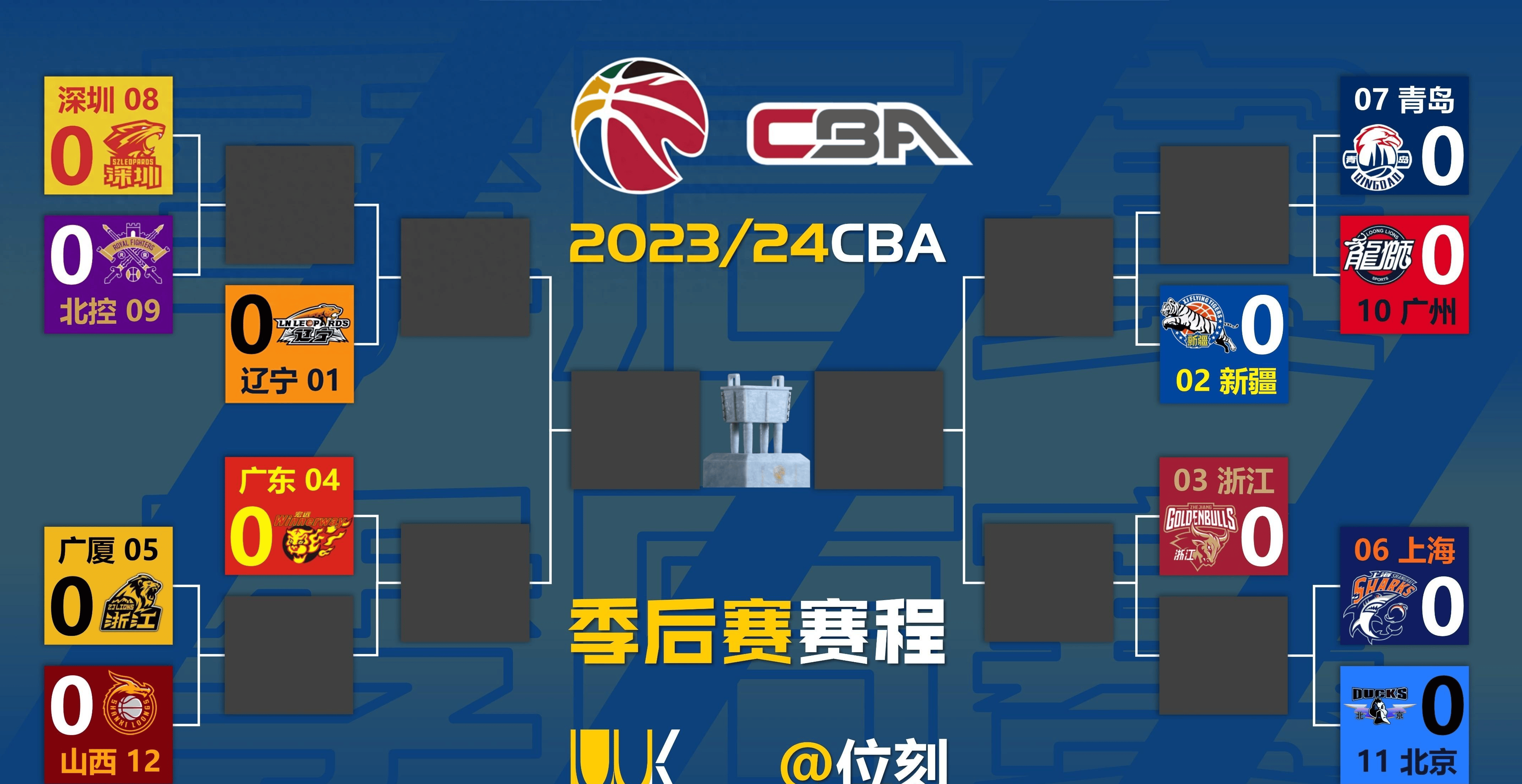 季后赛八强对阵辽宁vs深圳广东vs广厦(2021年3月8日cba辽宁vs广东)