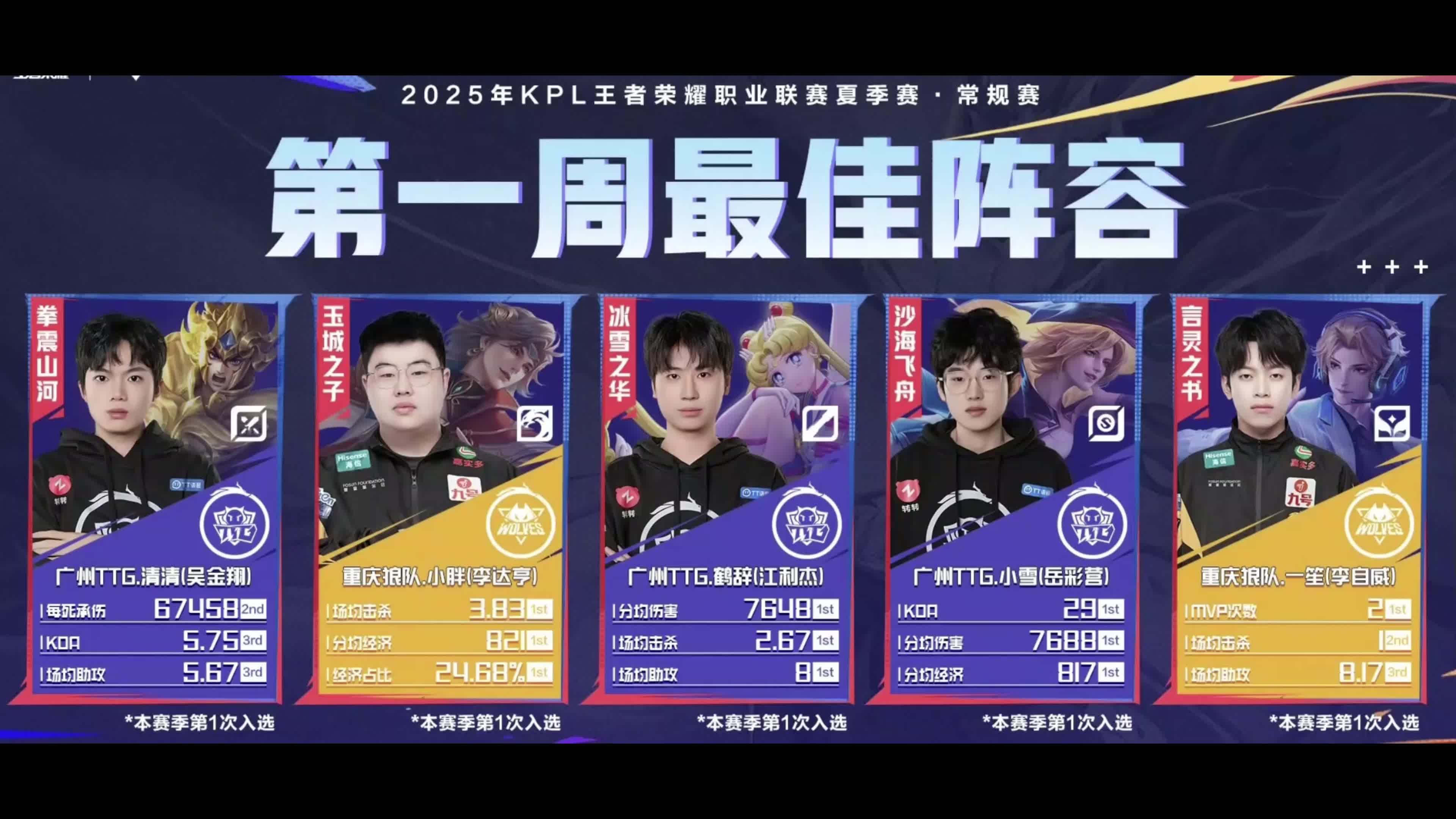 开云体育-王者荣耀职业联赛2025年夏季赛大名单正式公布！(王者荣耀职业联赛新赛季)