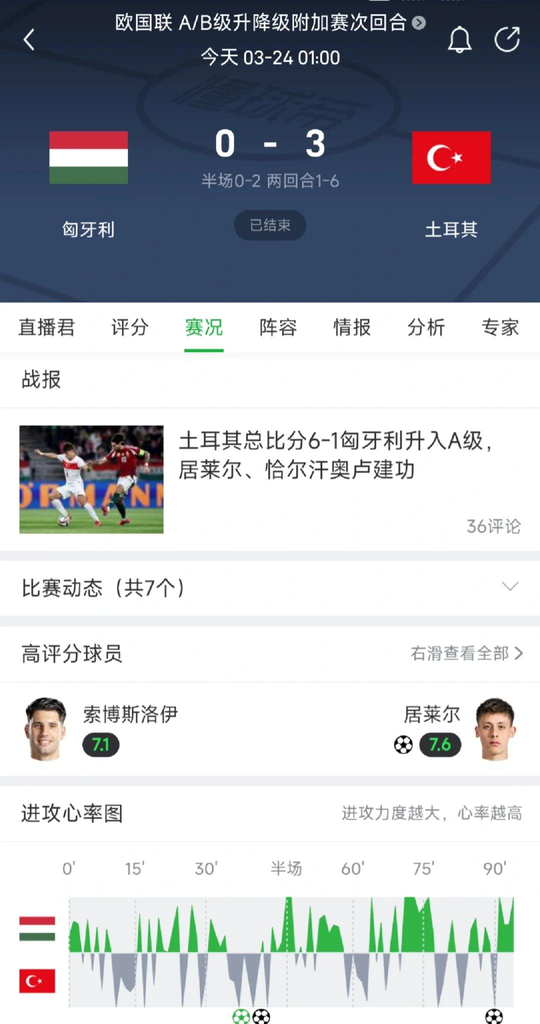 匈牙利战胜土耳其，欧预赛状况不明(匈牙利对战表)