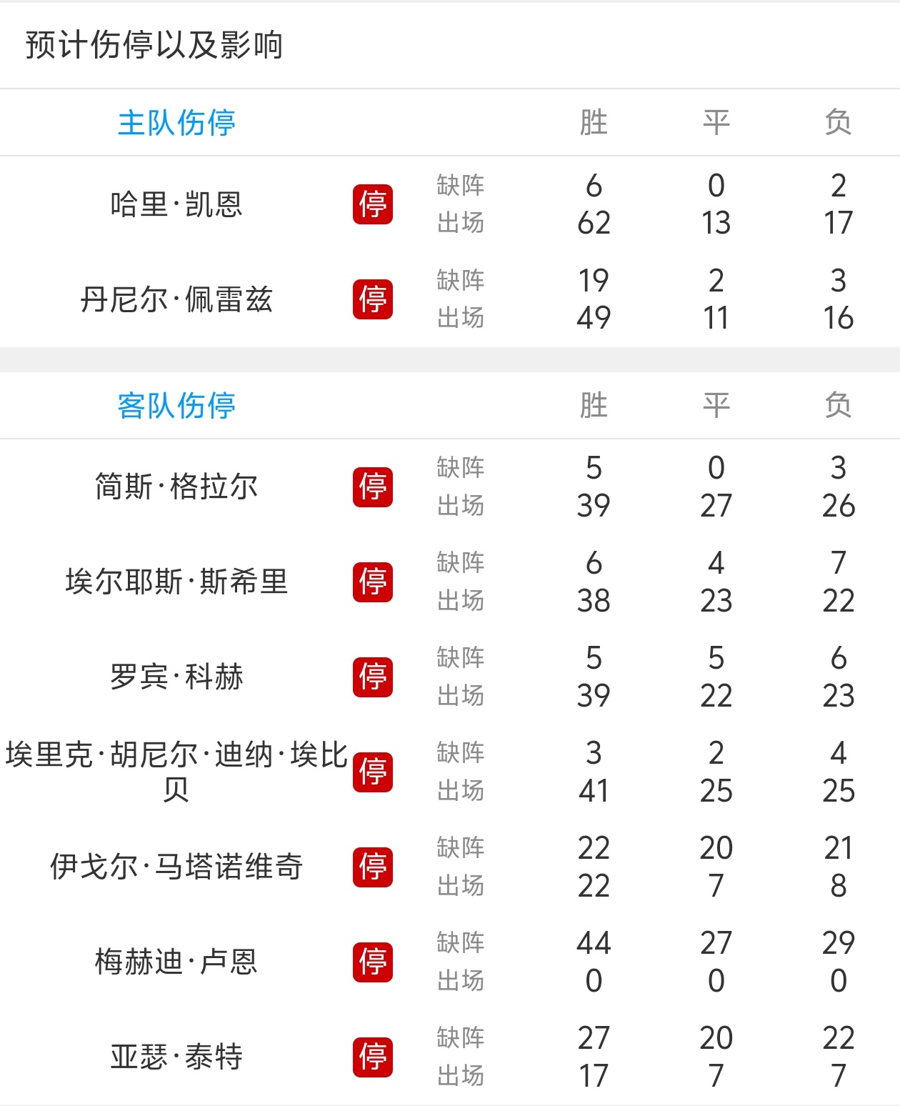 包含拜仁慕尼黑逆转马德里竞技，晋级欧冠四强！的词条