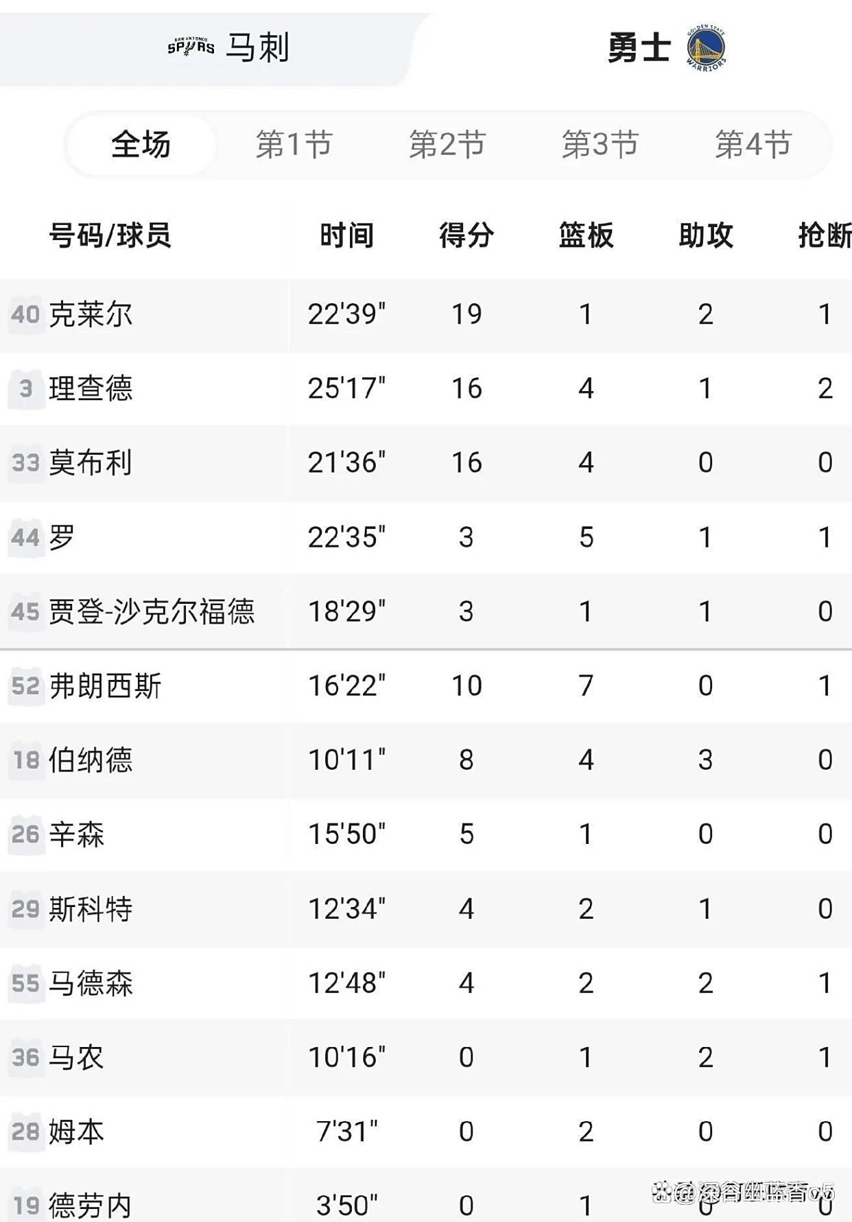 开云体育-勇士主场惜败马刺，西部竞争激烈(勇士对马刺的比赛)